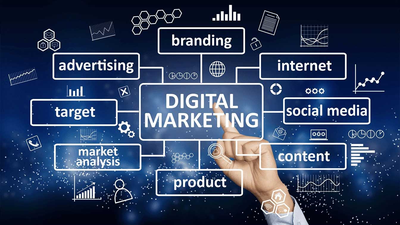 What is Digital Marketing and Why It Matters Today.