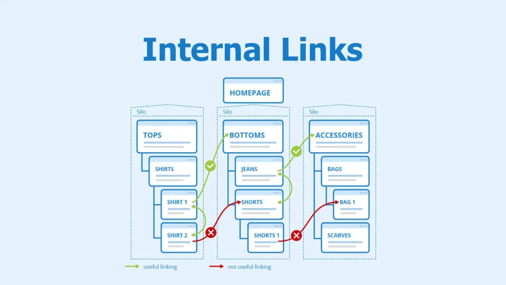Internal linking